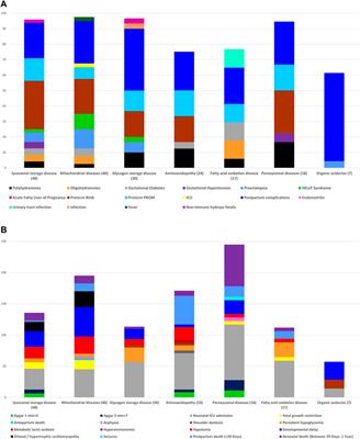 Characterization of pregnancy outcome of women with an offspring with inborn errors of metabolism: A population-based study